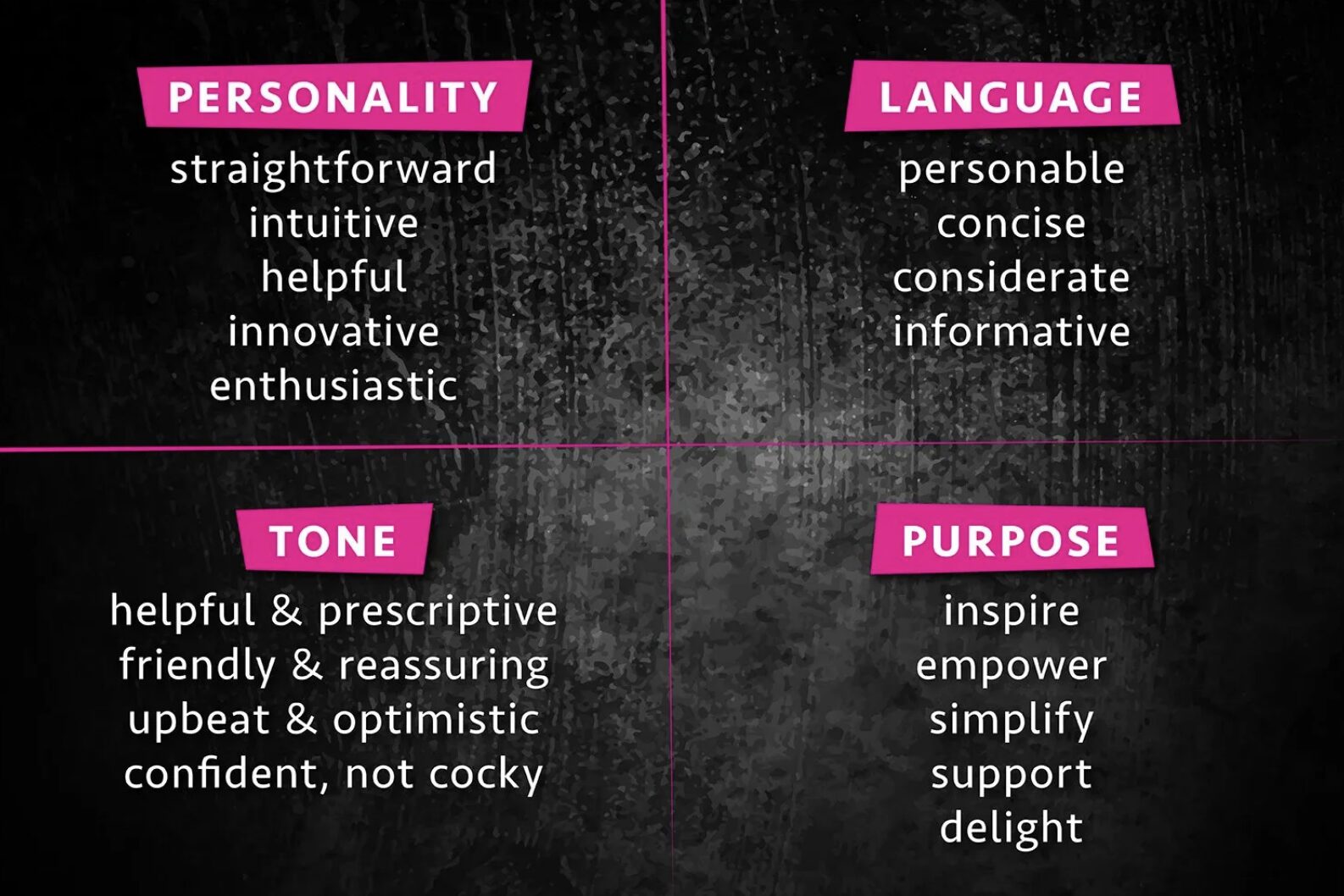 Finding your Brand Voice Finding your Brand Voice