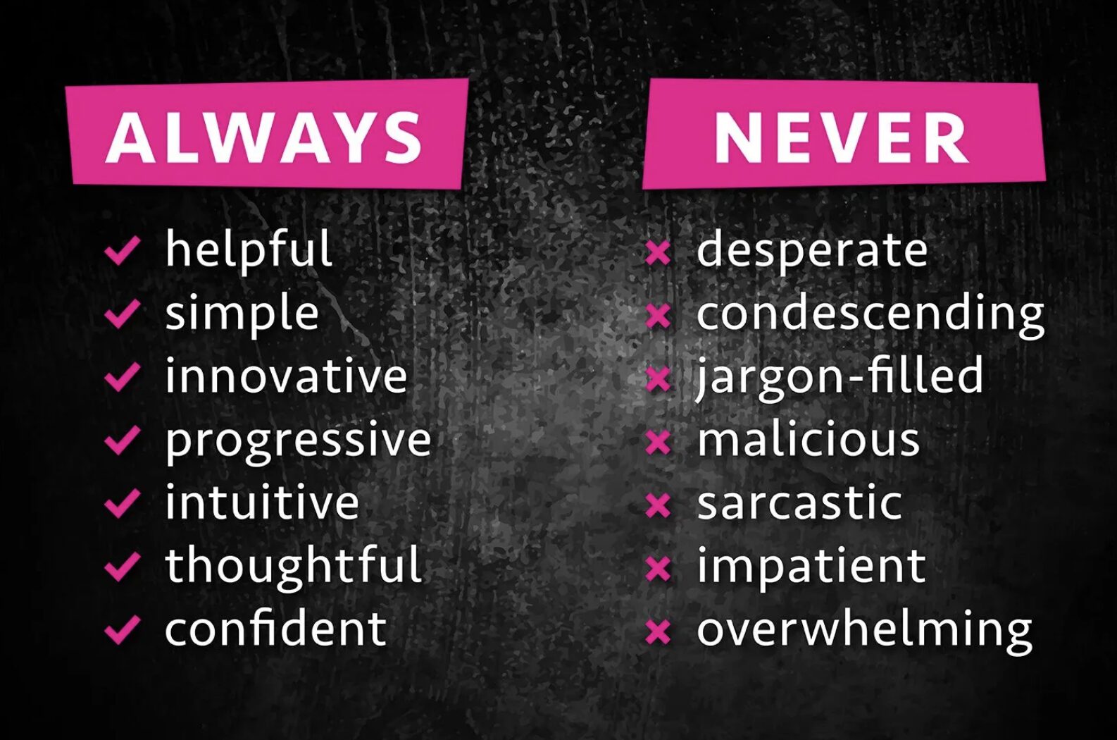 Finding your Brand Voice Finding your Brand Voice